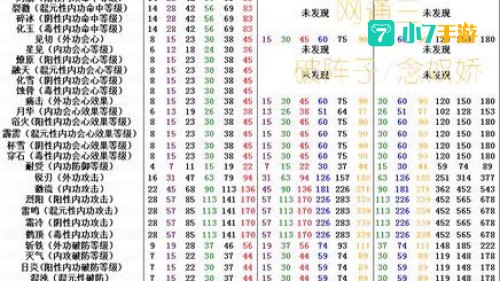 剑网3五彩石