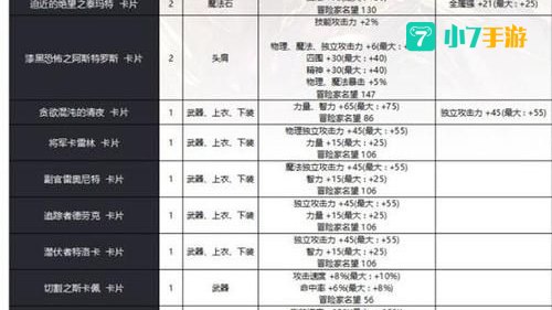 dnf附魔卡片怎么用