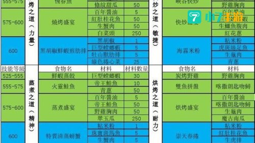 wow烹饪图纸