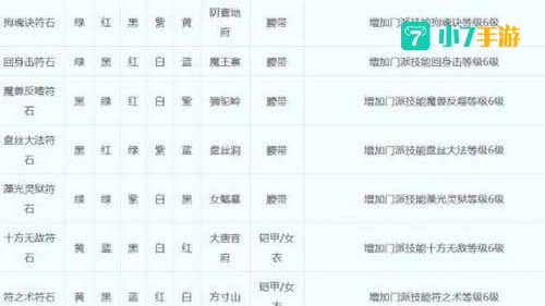符石组合大全